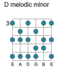 Guitar scale for D melodic minor in position 3